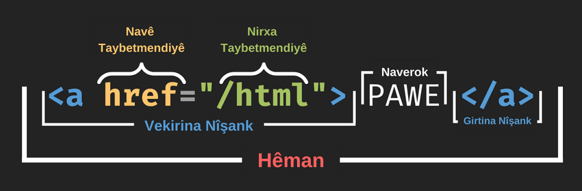 Plansaziya Hêmana HTML'ê